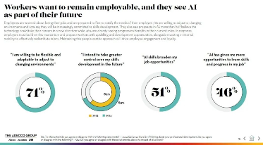 《2024未来全球劳动力报告》