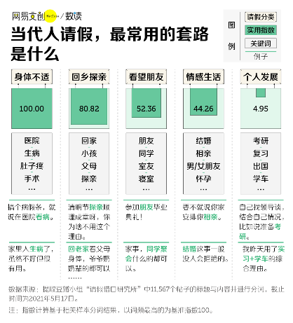 一家公司怎么样，请个假就知道了