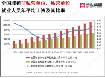 2023年全国平均工资数据解读:非私营与私营单位差距扩大趋势分析(图8) 2023年全国平均工资数据解读:非私营与私营单位差距扩大趋势分析(图8)