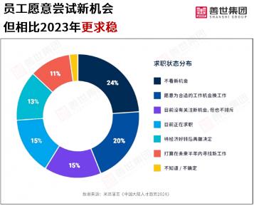 2023年全国平均工资数据解读:非私营与私营单位差距扩大趋势分析(图11) 2023年全国平均工资数据解读:非私营与私营单位差距扩大趋势分析(图11)