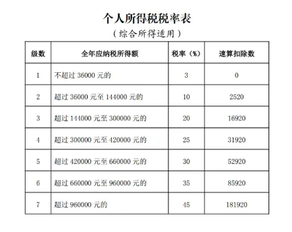 明确啦!全年一次性奖金“分次取得”和“多处取得”的个人所得税计算方法!(图2) 明确啦!全年一次性奖金“分次取得”和“多处取得”的个人所得税计算方法!