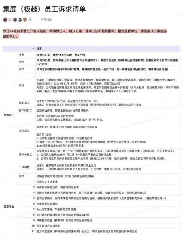 极越汽车承诺12月17日确定员工赔偿方案(图1) 极越汽车承诺12月17日确定员工赔偿方案(图1)