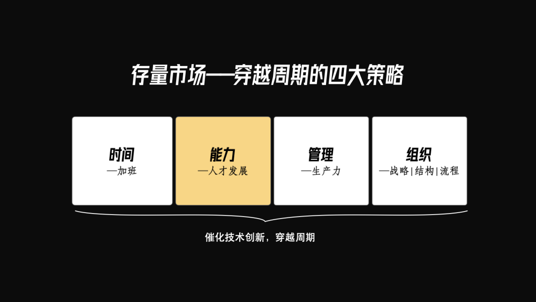 2025年度培训计划:培训预算的依据及参考数据(图2) 2025年度培训计划:培训预算的依据及参考数据