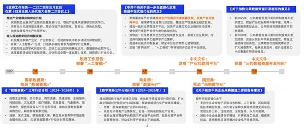 亿邦智库第六次《产业互联网发展报告》重磅发布(图1)
