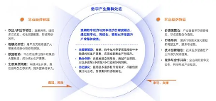 亿邦智库第六次《产业互联网发展报告》重磅发布(图3)
