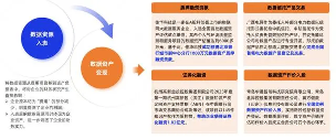亿邦智库第六次《产业互联网发展报告》重磅发布(图7)