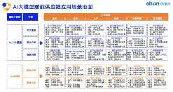 亿邦智库第六次《产业互联网发展报告》重磅发布(图8)