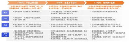 亿邦智库第六次《产业互联网发展报告》重磅发布(图9)