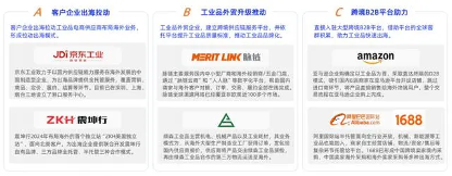 亿邦智库第六次《产业互联网发展报告》重磅发布(图10)