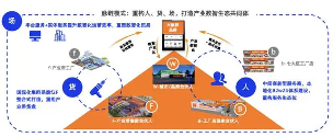 亿邦智库第六次《产业互联网发展报告》重磅发布(图11)