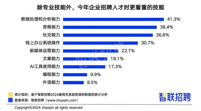 “大厂”形式主义严重!报告:16.7%每天花费超4小时用于完成形式主义工作(图5) “大厂”形式主义严重!报告:万人以上规模企业受访者,16.7%每天花费超4小时用于完成形式主义工作