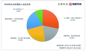 见实携手前程无忧发布《2025私域人才需求与薪酬报告》(图1)