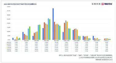 见实携手前程无忧发布《2025私域人才需求与薪酬报告》(图2)