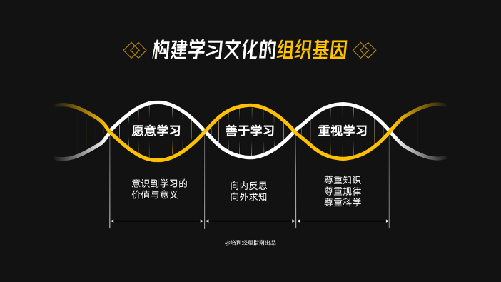 2025年度培训计划，必知的11大逻辑图