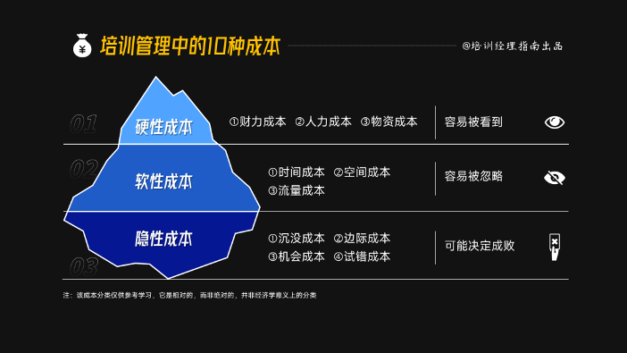 2025年度培训计划，必知的11大逻辑图