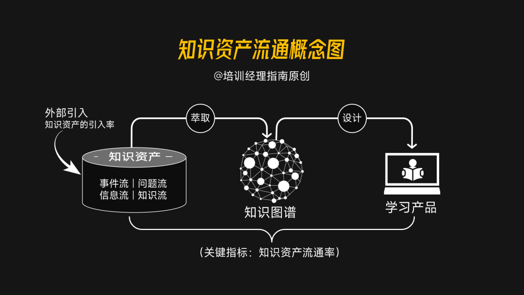 2025年度培训计划，必知的11大逻辑图