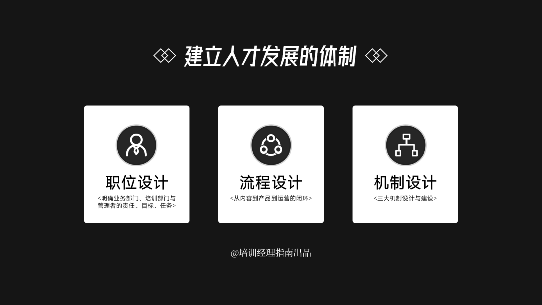 2025年度培训计划，必知的11大逻辑图