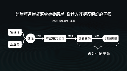 2025年度培训计划，必知的11大逻辑图