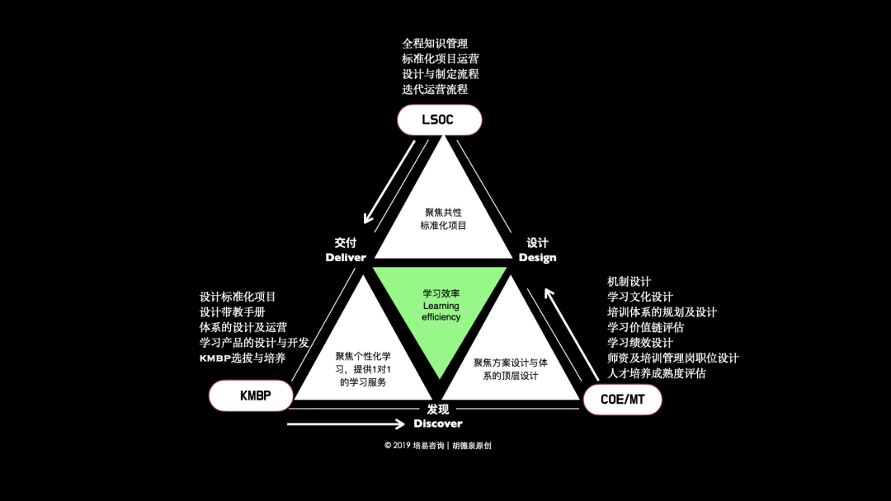 2025年度培训计划，必知的11大逻辑图
