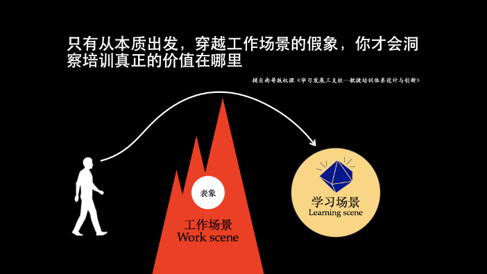 2025年度培训计划，必知的11大逻辑图