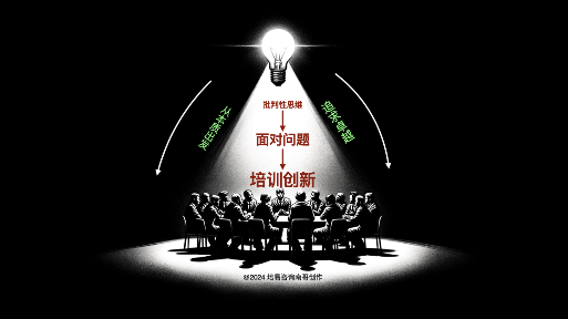 2025年度培训计划，必知的11大逻辑图