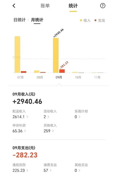 航空公司长期欠薪员工被迫送外卖 经营困境引发关注(图3) 航空公司长期欠薪员工被迫送外卖 经营困境引发关注(图3)