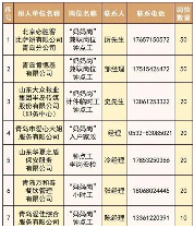 青岛发布首批妈妈岗用人目录 190个灵活岗位助力宝妈就业(图1)