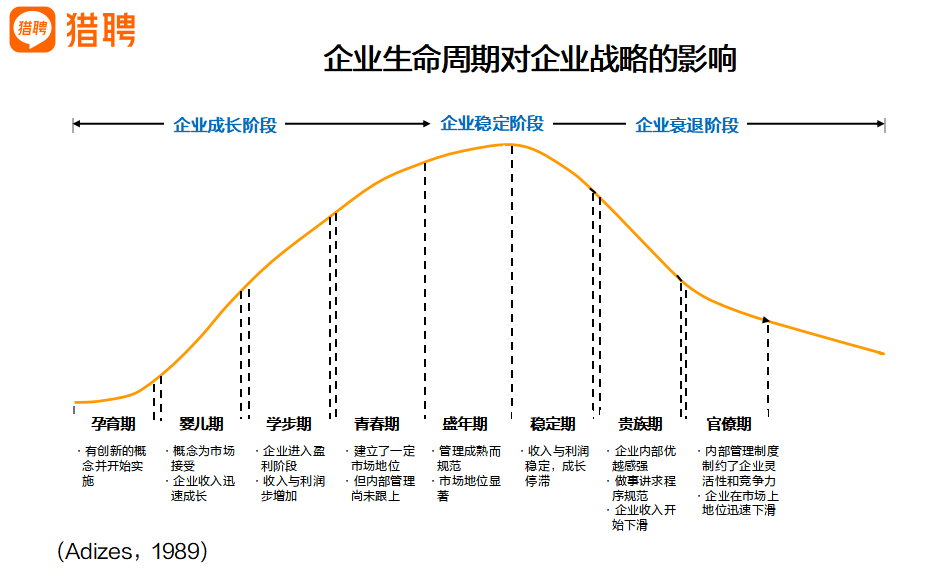 企业战略调整下的组织架构设计与薪酬绩效管理实战指南(图1) 老板想提高组织绩效,HR从哪入手?