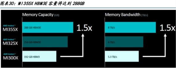 AI模型发展趋势:大小模型互补与新Scaling Law探索(图4) AI模型发展趋势:大小模型互补与新Scaling Law探索(图4)