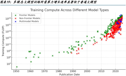 AI模型发展趋势:大小模型互补与新Scaling Law探索(图3) AI模型发展趋势:大小模型互补与新Scaling Law探索(图3)