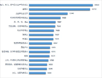 2024年佛山工资价位出炉:哪些行业薪酬领跑?(图1) 2024年佛山工资价位出炉:哪些行业薪酬领跑?(图1)