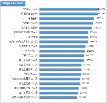 2024年佛山工资价位出炉:哪些行业薪酬领跑?(图3) 2024年佛山工资价位出炉:哪些行业薪酬领跑?(图3)