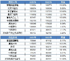 2024年佛山工资价位出炉:哪些行业薪酬领跑?(图2) 2024年佛山工资价位出炉:哪些行业薪酬领跑?(图2)