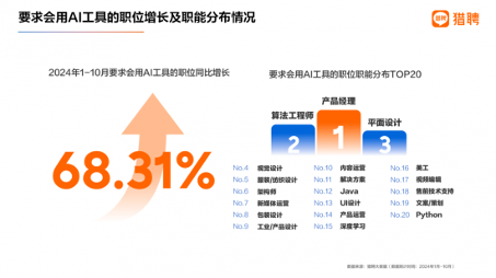 2024年度非凡洞察：AI出海与职场情绪价值新趋势(图2)