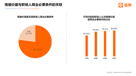 2024年度非凡洞察：AI出海与职场情绪价值新趋势(图10)