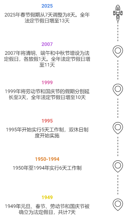 刘润丨最新修改的放假办法，本质上是一种“再分配”