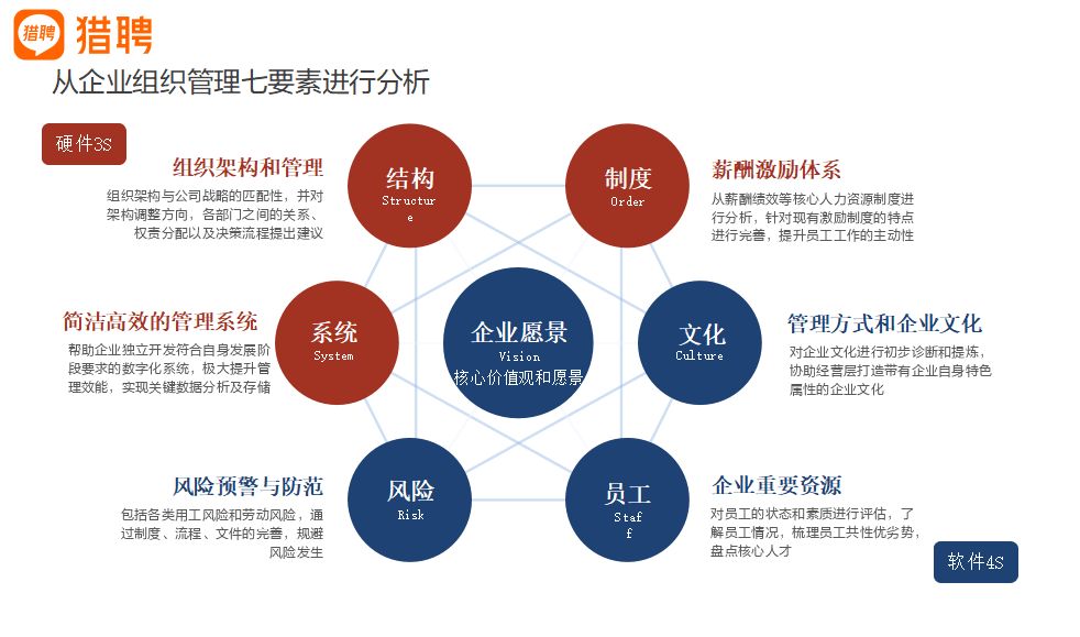 打造高效团队:揭秘6大关键因素(图1) 打造高效团队:揭秘6大关键因素