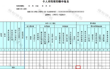 “工资表”被查,已有公司被罚84万!如何排除危险点?(图6) “工资表”被查,已有公司被罚84万!如何排除危险点?(图6)