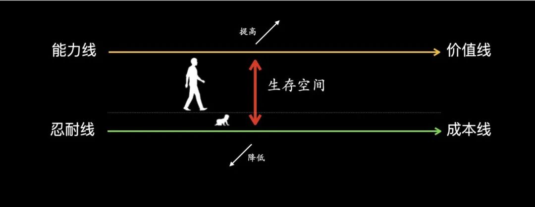 在大厂干培训，要多牛：一个人干多家培训公司的活