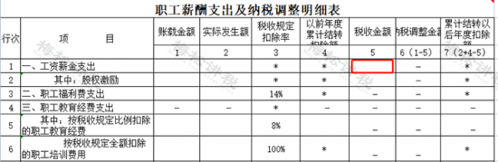 工资表被查风险警示：多家企业因个税问题遭重罚(图5)