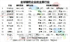2024全球猎豹企业榜单发布 美国359家中国304家领跑(图1) 2024胡润全球猎豹企业榜
