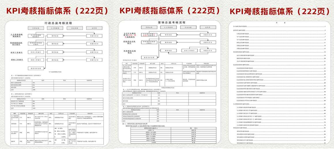超完整的各部门绩效考核KPI指标体系（222页）