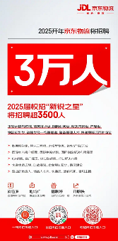 2025年上半年招聘3万人!京东物流启动“开年招聘计划”(图1) 京东物流宣布启动“开年招聘计划”