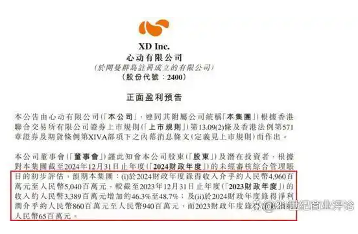 黄一孟带领心动实现盈利 爆款策略助公司逆袭(图1)