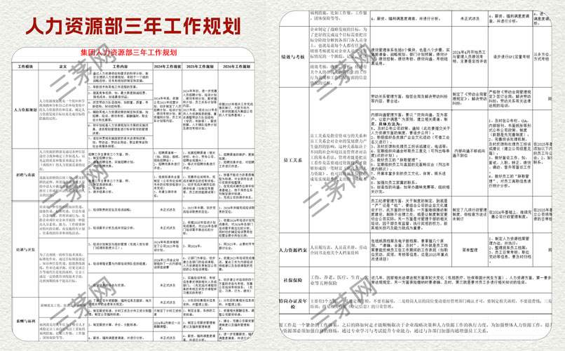 集团人力资源部三年工作规划