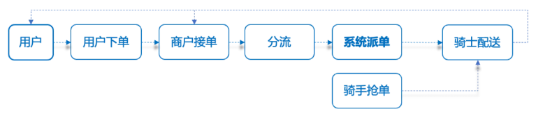 饿了么算法透明化：优化骑手权益与多方协作机制(图2)