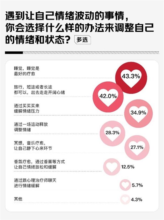 京东调研：58.1%的女性将内核稳定作为2025年自我突破关键词