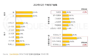 2024中国互联网用户数智化增长,激活AI奇点时刻(图5) 2024中国互联网用户数智化增长,激活AI奇点时刻(图5)