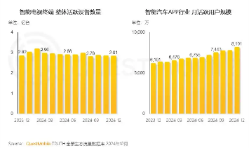 2024中国互联网用户数智化增长,激活AI奇点时刻(图8) 2024中国互联网用户数智化增长,激活AI奇点时刻(图8)