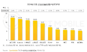 2024中国互联网用户数智化增长,激活AI奇点时刻(图9) 2024中国互联网用户数智化增长,激活AI奇点时刻(图9)